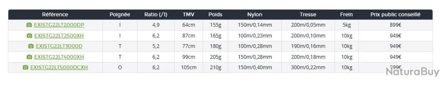 Exist G LT 2022 2000 DP Moulinet Spinning Daiwa 4 Exist G LT 2022 2000 DP Moulinet Spinning Daiwa – Image 2