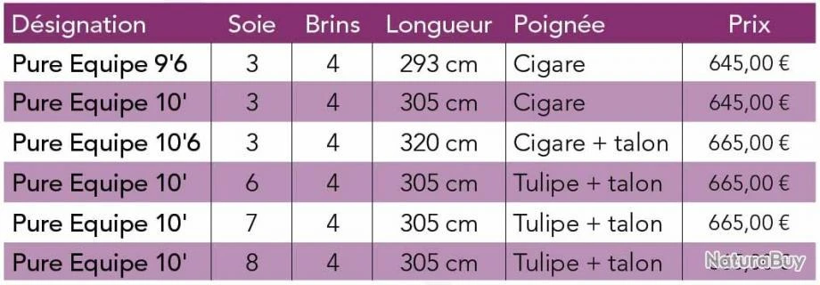 JMC Pure Equipe 9'6 Soie 3 Canne Mouche Riviere JMC 4 JMC Pure Equipe 9'6 Soie 3 Canne Mouche Riviere JMC – Image 2