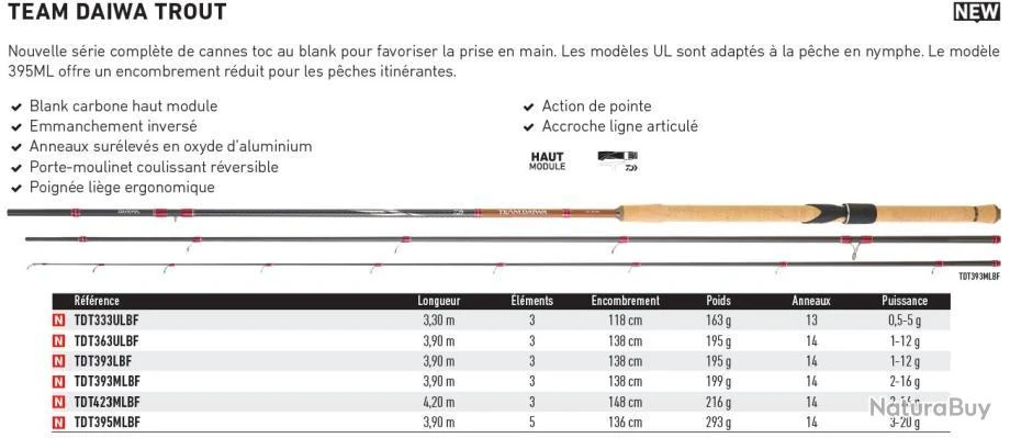 Team Daiwa Trout 3.90 M 1-12 G 393 L Canne Appât Naturel Daiwa 4 Team Daiwa Trout 3.90 M 1-12 G 393 L Canne Appât Naturel Daiwa – Image 2