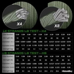 Fil De Peche Multifilament PE 8 Brins 300m, Couleur: Au Choix, Modele: 0.275mm 23.5kg 9 Fil De Peche Multifilament PE 8 Brins 300m, Couleur: Au Choix, Modele: 0.275mm 23.5kg -Matériel De Pêche 00003 Fil de Peche Multifilament PE 8 brins 300m Couleur Au Choix Modele 0.275mm 23.5kg