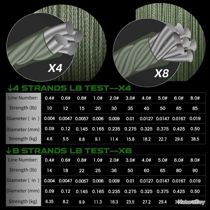 Fil De Peche Multifilament PE 8 Brins 300m, Couleur: Au Choix, Modele: 0.275mm 23.5kg 5 Fil De Peche Multifilament PE 8 Brins 300m, Couleur: Au Choix, Modele: 0.275mm 23.5kg – Image 3