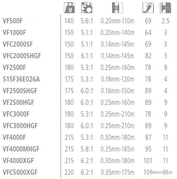 Vanford 1000 Moulinet Spinning Shimano 5 Vanford 1000 Moulinet Spinning Shimano – Image 3