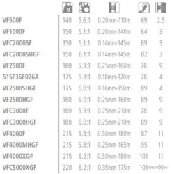 Vanford C2000S Moulinet Spinning Shimano 7 Vanford C2000S Moulinet Spinning Shimano -Matériel De Pêche 00003 Vanford C2000S Moulinet Spinning Shimano
